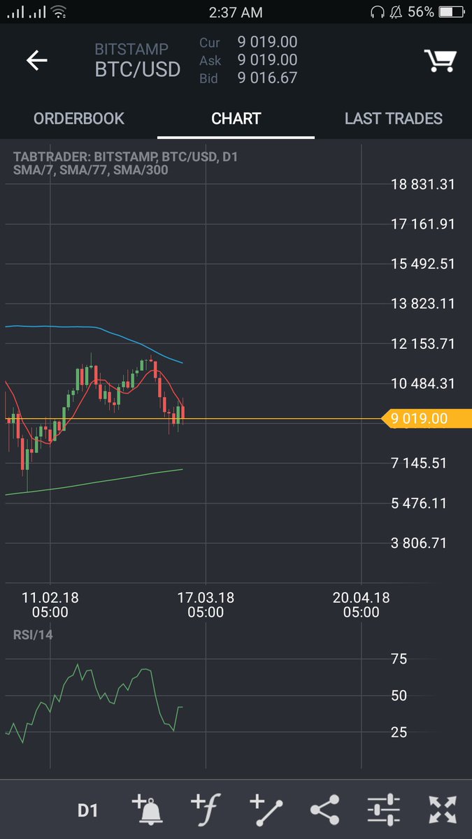 Nxt Btc Chart