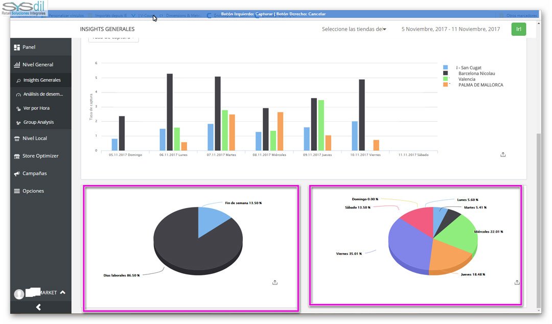 sysdil's tweet image. "Cuándo más Sabes......Mejor decides" es el lema que tendrían que tener todos las mujeres y hombres de negocios, y nosotros todos.
en un Negocio el saber es poder, conocer sus clientes, saber lo que quieren y por qué lo quieren. nuestras soluciones: sysdil.es/soluciones-de-…