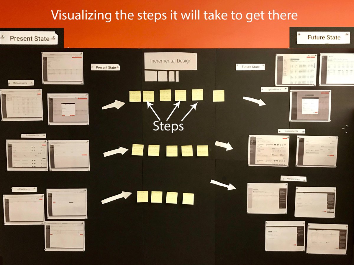 eklawer's tweet image. Visualizing the steps it will take to get there....#ProductMgmt #DesignBoards #Agile We put this board up in a public area to show the org (and ourselves) how we're going to get to the beautiful land promised in our prototypes. The plan is nothing, planning is everything