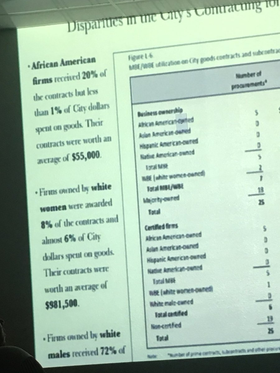 gracecmorris's tweet photo. Presentation at @Justice_Beyond on the the City of New Orleans Disparity Study, now open for public comment: https://t.co/clx5hKQJP9 https://t.co/PGishg96h1