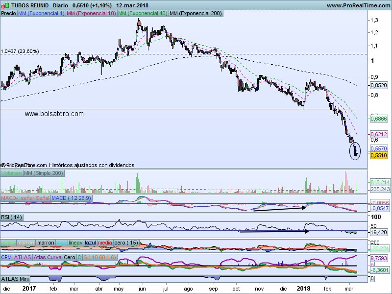 INTRADIA DE BOLSA - Página 2 DYIEJGaW0AEX6pd