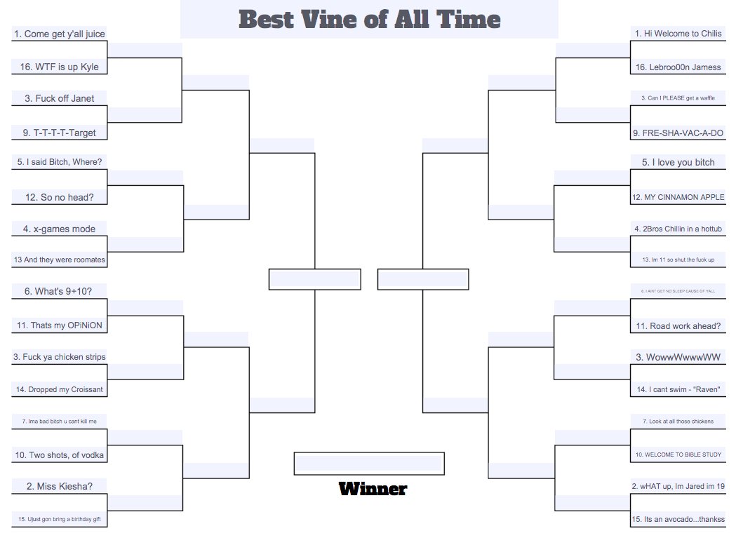 nick__curci's tweet image. In honor of March Madness, here's a bracket of the best vines of all time (in my opinion). Vote for your picks in the polls below