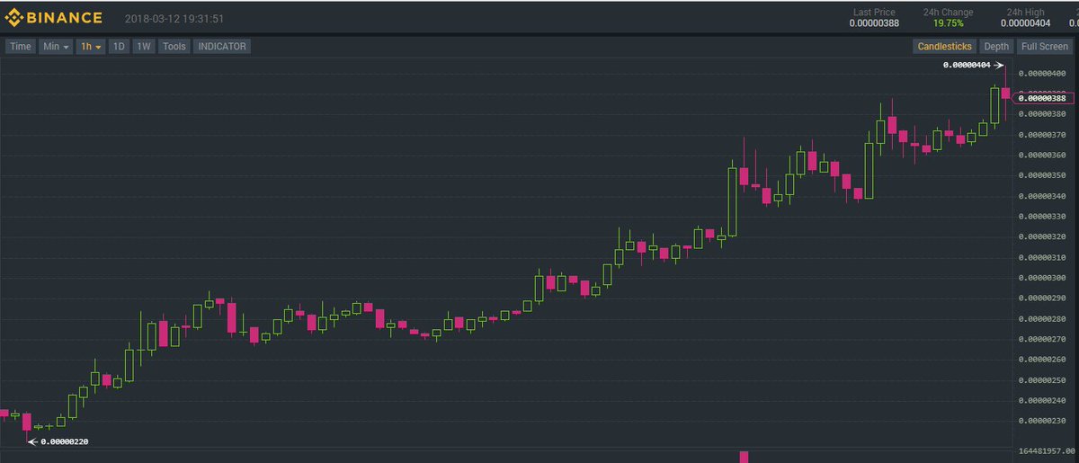 JonWinsCrypto's tweet photo. Want a cheap coin showing signs of moving up? Look at $ncash over on @binance_2017 

Would appreciate it if you use my ref link as a thanks :)
https://t.co/xR026FcTgn https://t.co/CUJP8MvIuR