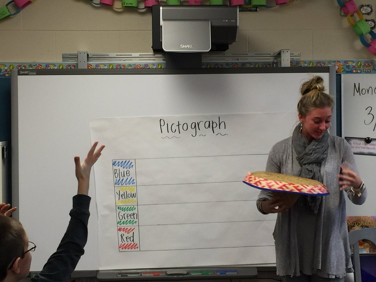 awmo2ndgrade's tweet photo. We started graphing in Math today and it sure was fun📶
#Mathissofun
#Trackingdata https://t.co/cxyWsmZ9Yg