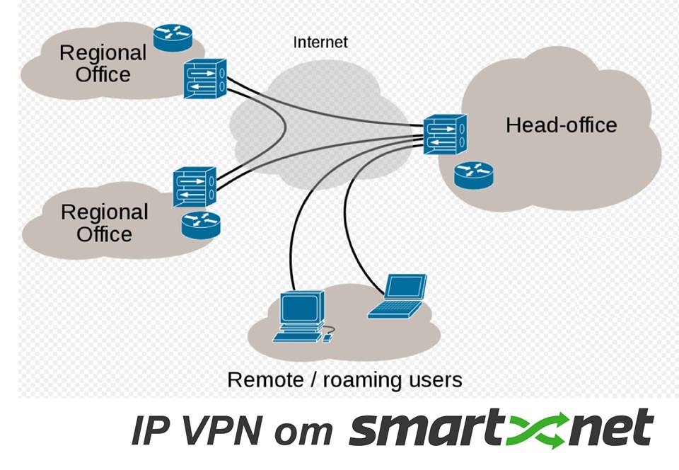 smartnet_kz's tweet photo. IPVPN от SMARTNET позволяют объединить офисы https://t.co/nDhqVq6CJM #VPN #VPNkz #L2VPN #L3VPN #telecom #телекоммуникации #ИТ #IT https://t.co/LNBOwTSqFS