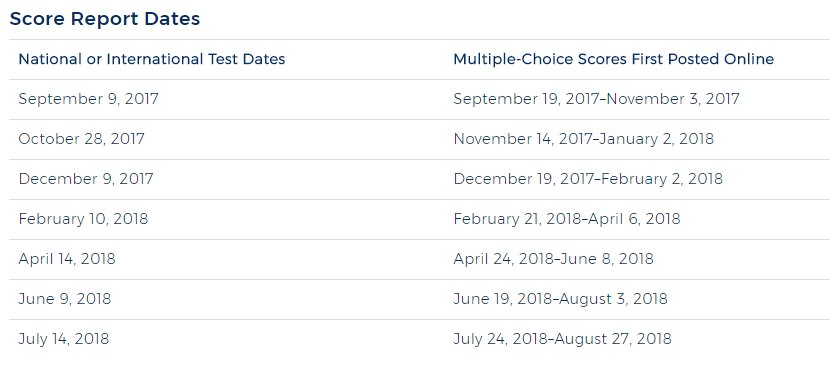 ACTStudent's tweet photo. Here's a schedule of when ACT score reports will be available after each test date in 2017-2018. https://t.co/pLT0B7VoBN
