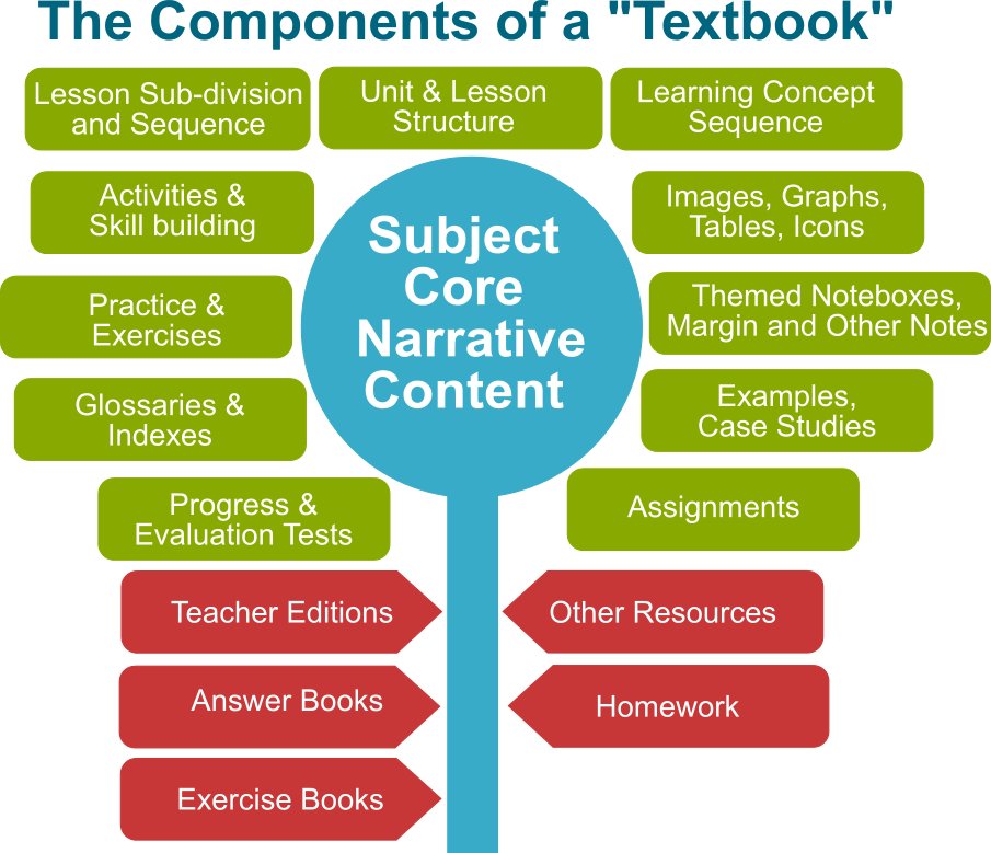 book hierarchies in distributed