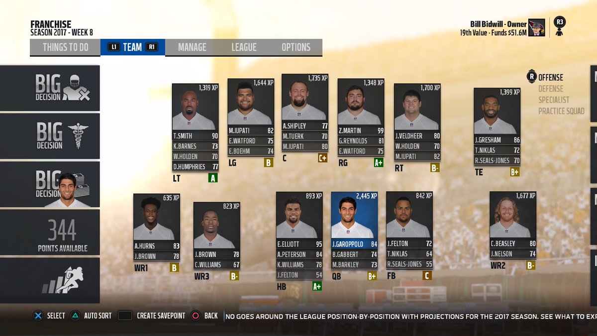 my2knfl's tweet photo. Cardinals updated Roster #PS4share https://t.co/1YvGOpxlwY