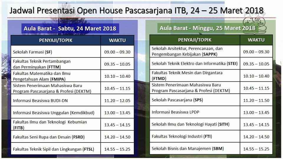 itbofficial's tweet photo. #ITB2018
#OpenHouseITB #PascaSarjanaITB #MahasiswaITB
Halo!  Direktorat Eksekutif Pengelolaan Penerimaan Mahasiswa (DEKTM) ITB  kembali mengadakan Open House. Kali ini, target audience-nya adalah  mereka yang ingin melanjutkan pendidikan S2, S3 dan Profesi di ITB. https://t.co/jVrQXbiOU3