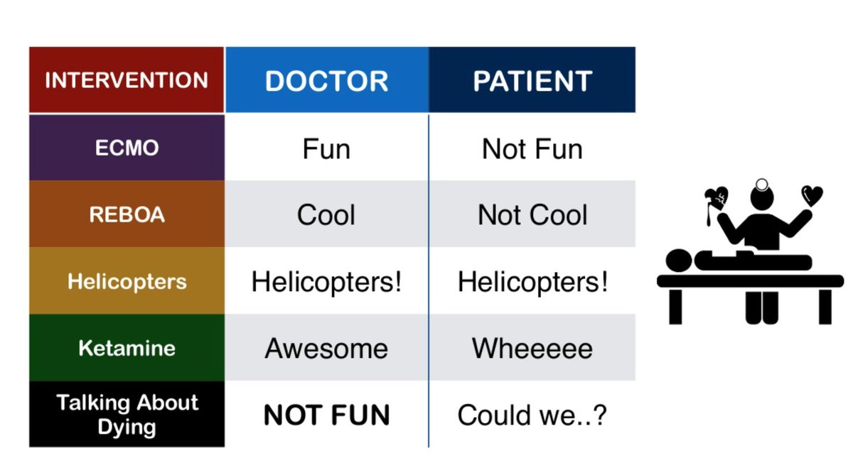 ONE OF MY FAV TALKS & SLIDES AT #dasSMACC: 'Everything' at the End of Life via @smaccteam @psirides smacc.net.au/2018/03/everyt… #FOAMed