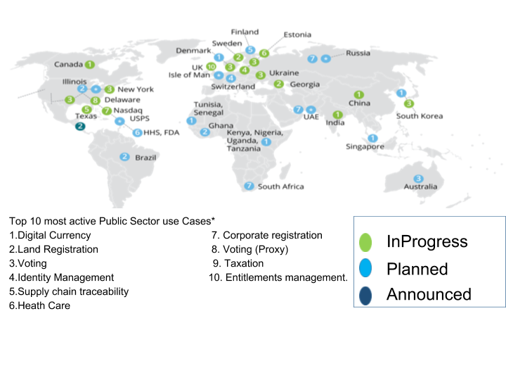 cresolteam's tweet photo. Will blockchain transform the public sector?
Explain in Our latest #BlockchainStudy #CRESOL review - https://t.co/5enXbfAB6o https://t.co/n16lAitm07