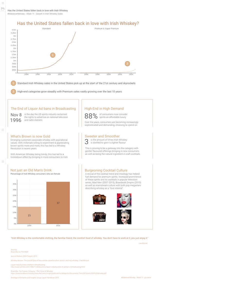 ivseow's tweet image. Has the United States fallen back in love with Irish Whiskey? #makeovermonday week 11 w/ @YellowfinBI @Bordbia @TheIWSR @GlendaloughDist @infolabIE #DataVizKey @VizWizBI @TriMyData olympics.yellowfin.bi/yellowfin/RunR…