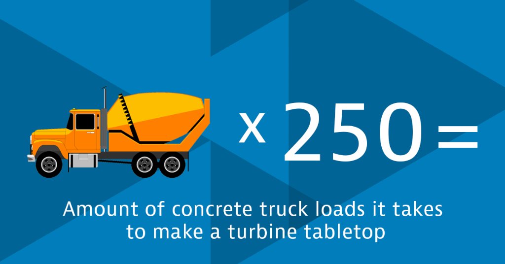 GeorgiaPower's tweet image. Measuring in at 10 feet thick and comprised of approximately 2,400 cubic yards of concrete, the turbine tabletop serves as a pedestal for the Unit 4 generator and turbines at #PlantVogtle. It is specifically designed to support the weight of the projects heavier components.
