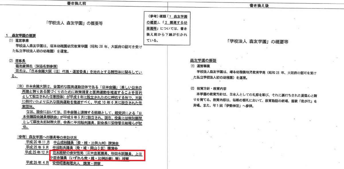 Io302 P 45 首相夫人 学園の教育方針に感涙した旨が記載 という産経新聞の引用 おー これは政権の関与が強いですね 安倍 を 安部 と誤植とは そうか それで政権の圧力で書き換えしたんだな 上田小百合といい 人の名前の誤植が多いな この