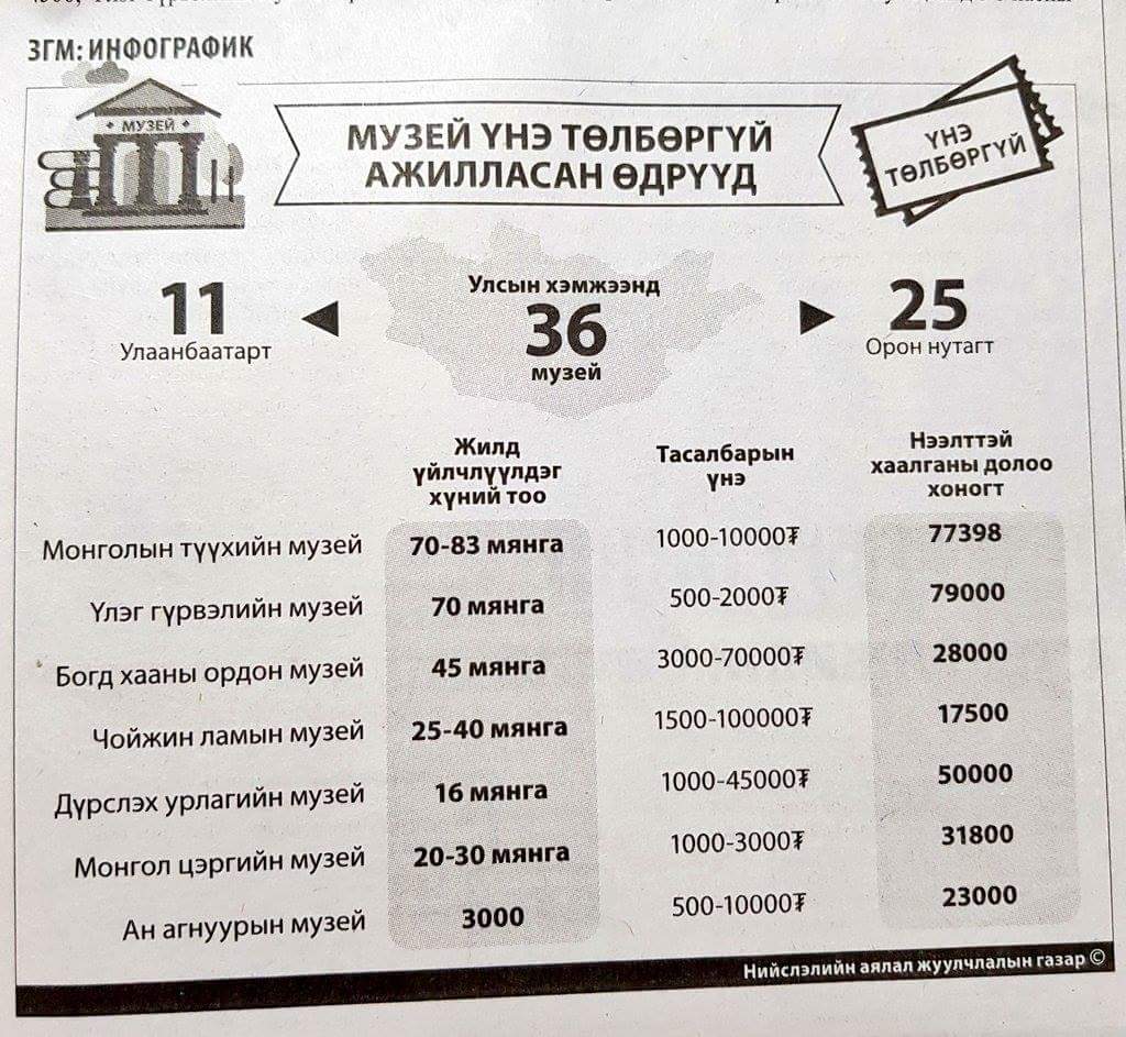 #МузейҮнэТөлбөргүйАжилласанӨдрүүдэд