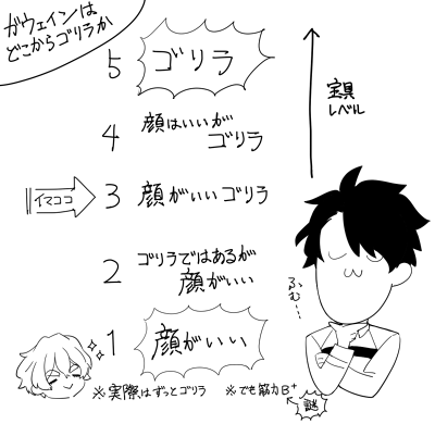 ゴリラが顔面を上回るとき
ものの数分でかいたから異様にきたない。 