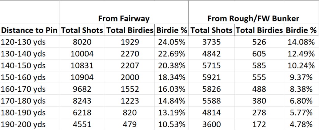 PGA Tour: Valspar Championship: Notes from the Ballwasher - Page 2 DYJVw2PUMAABYX6