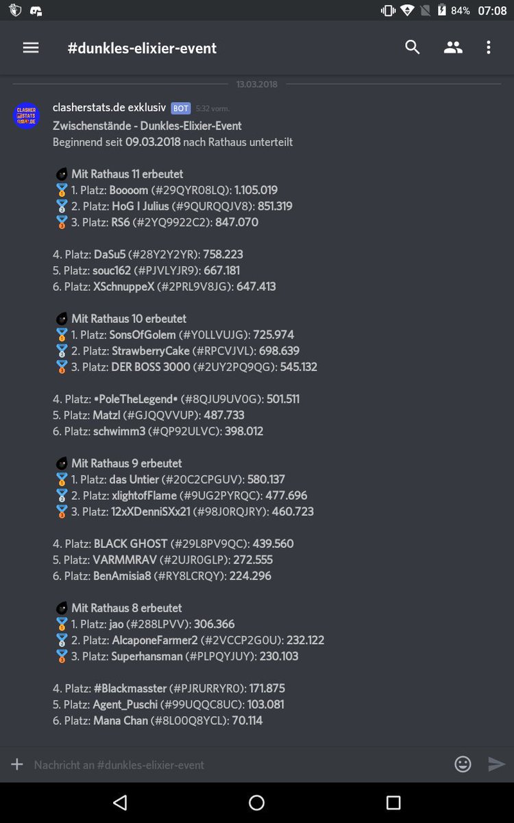 GermanClashCup's tweet photo. Guten Morgen Clasher, 

das dunkle Elixier ist im vollen Gange und wir haben natürlich wieder aktuelle Zahlen für euch.

Das @clasherstats  sowie GCC Team wünschen euch einen schönen Start in den Tag!😊 https://t.co/sbiVvfe73J