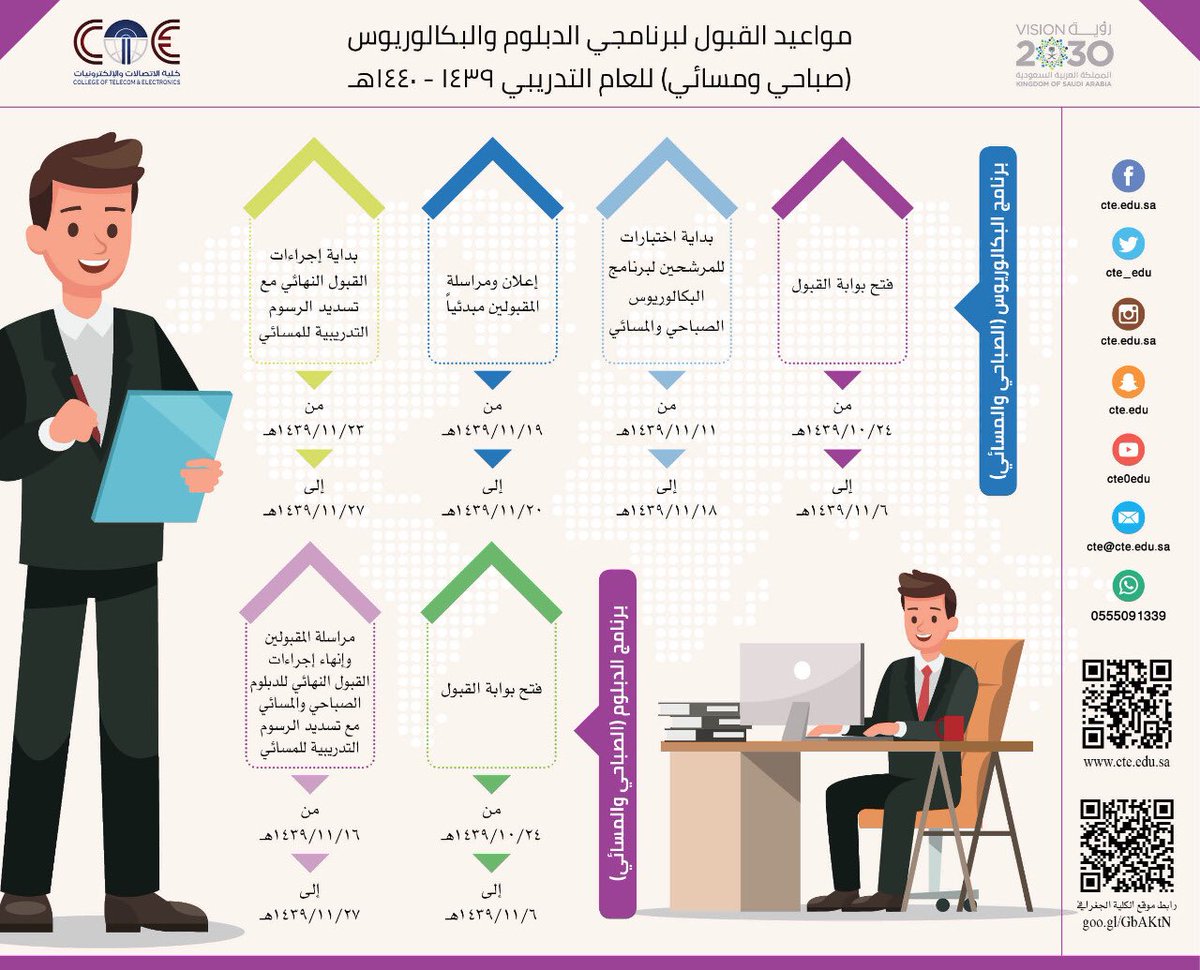 كلية الاتصالات والالكترونيات