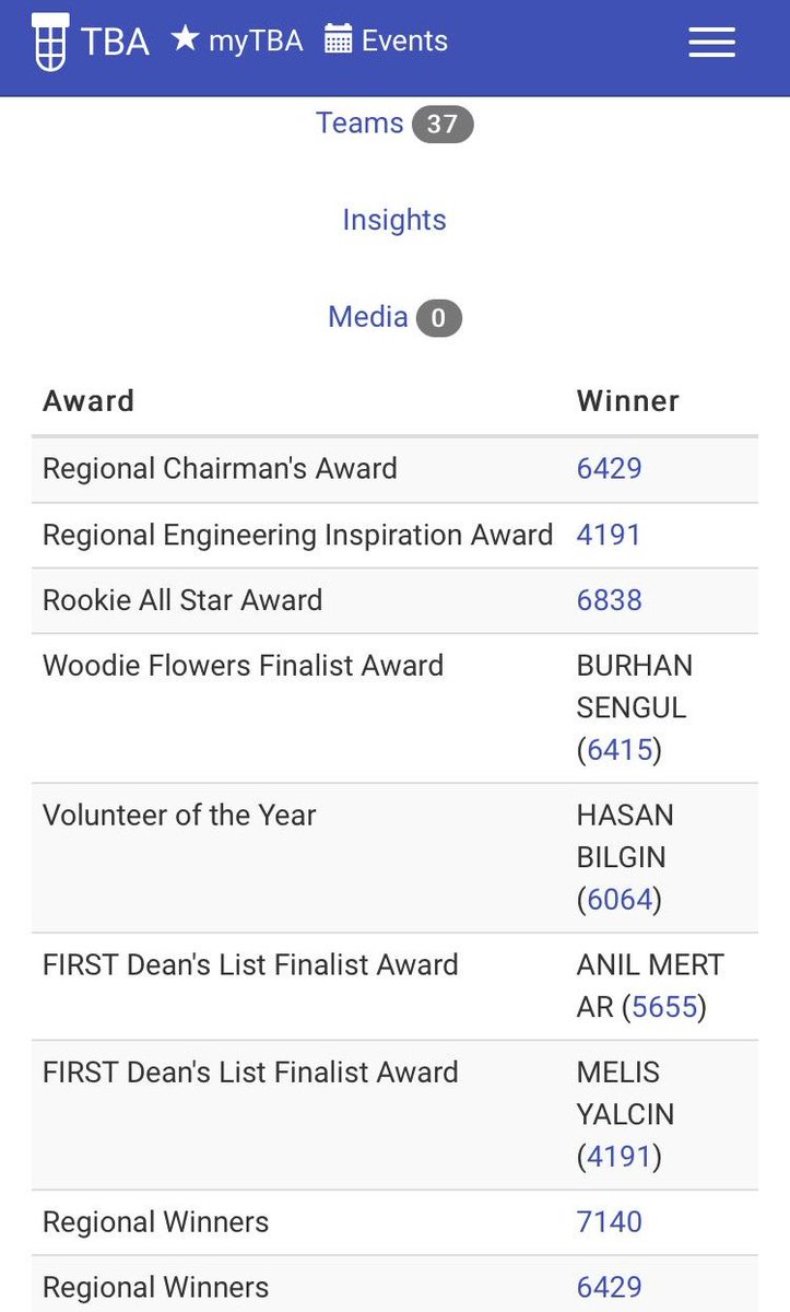 KelRot5655's tweet photo. Awards list #istanbulregional #morethanrobots #FRC @FRCTeams https://t.co/j4JOWnREwX