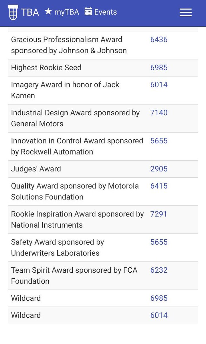 Awards list #istanbulregional #morethanrobots #FRC <a href="/FRCTeams/">FIRST Robotics Competition</a>