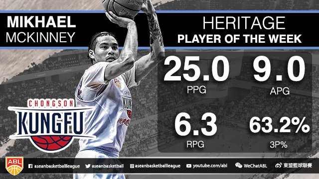Another week of dropping threes and dropping dimes has @m_mckinney10 securing another Heritage Player of the Week honors!

Details ➡️ bit.ly/ABL8-POTW-16

#ABL8
#MakeHistory