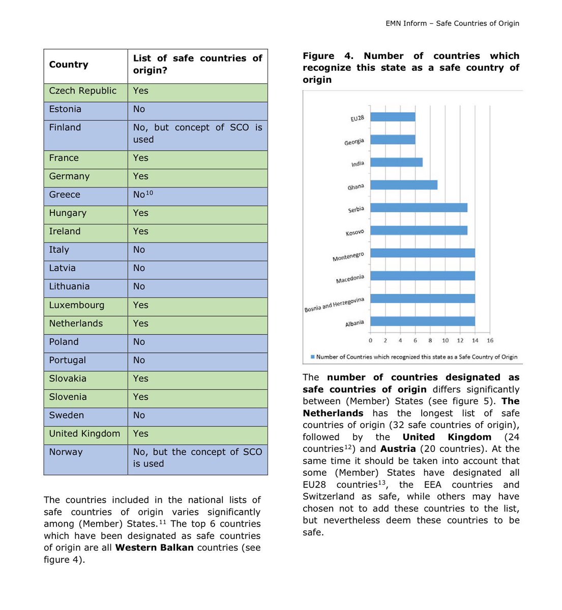 The Bosnia List Pdf
