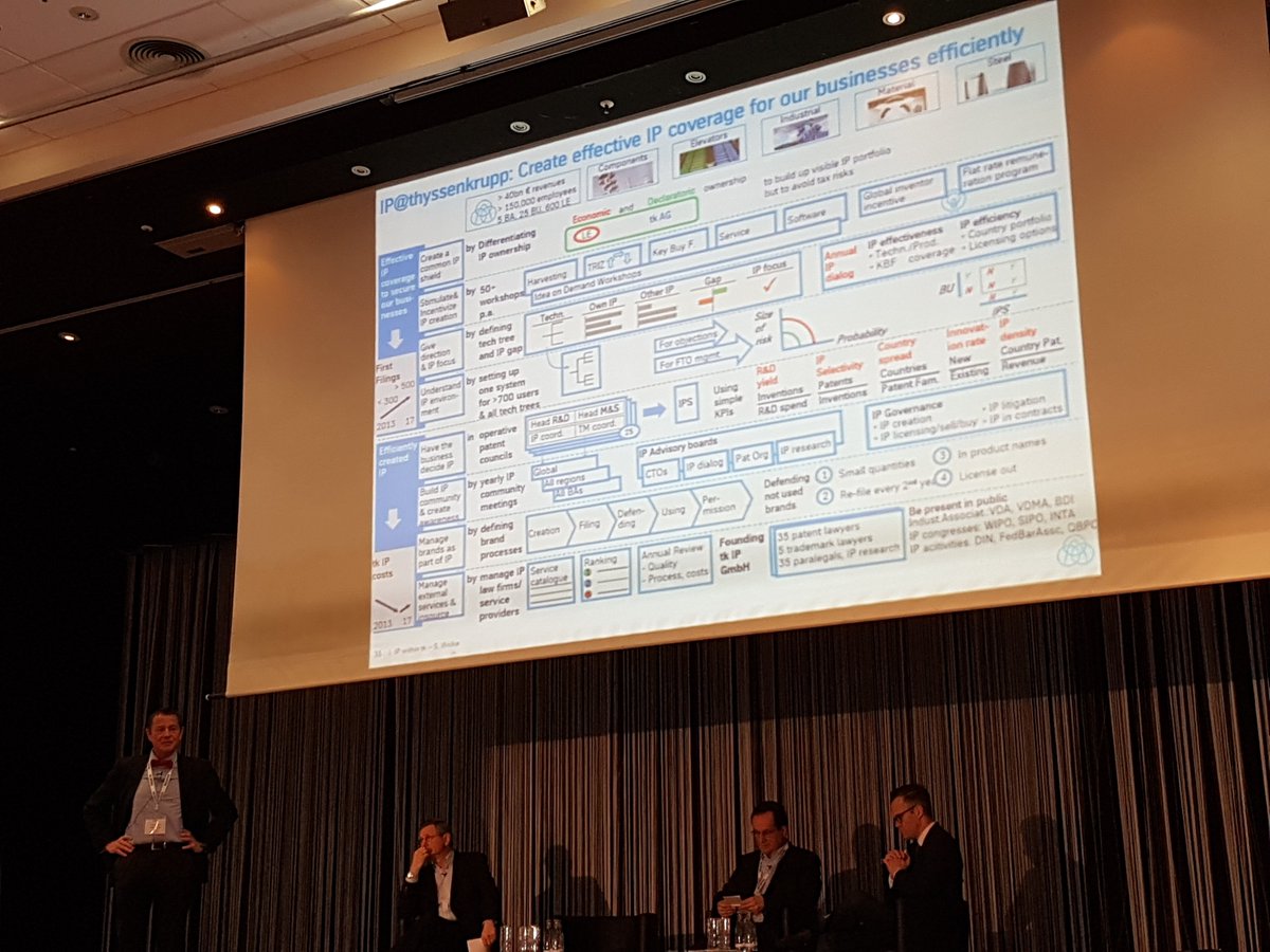 clarkemodet's tweet image. 12-14 marzo, Estrel, Berlin @clarkemodet presentes en la segunda jornada del Global IP Exchange para hablar sobre Propiedad Industrial e intelectual. Magnífico foro para hacer networking e intercambiar experiencias  #GlobalIPEU  #GlobalIP