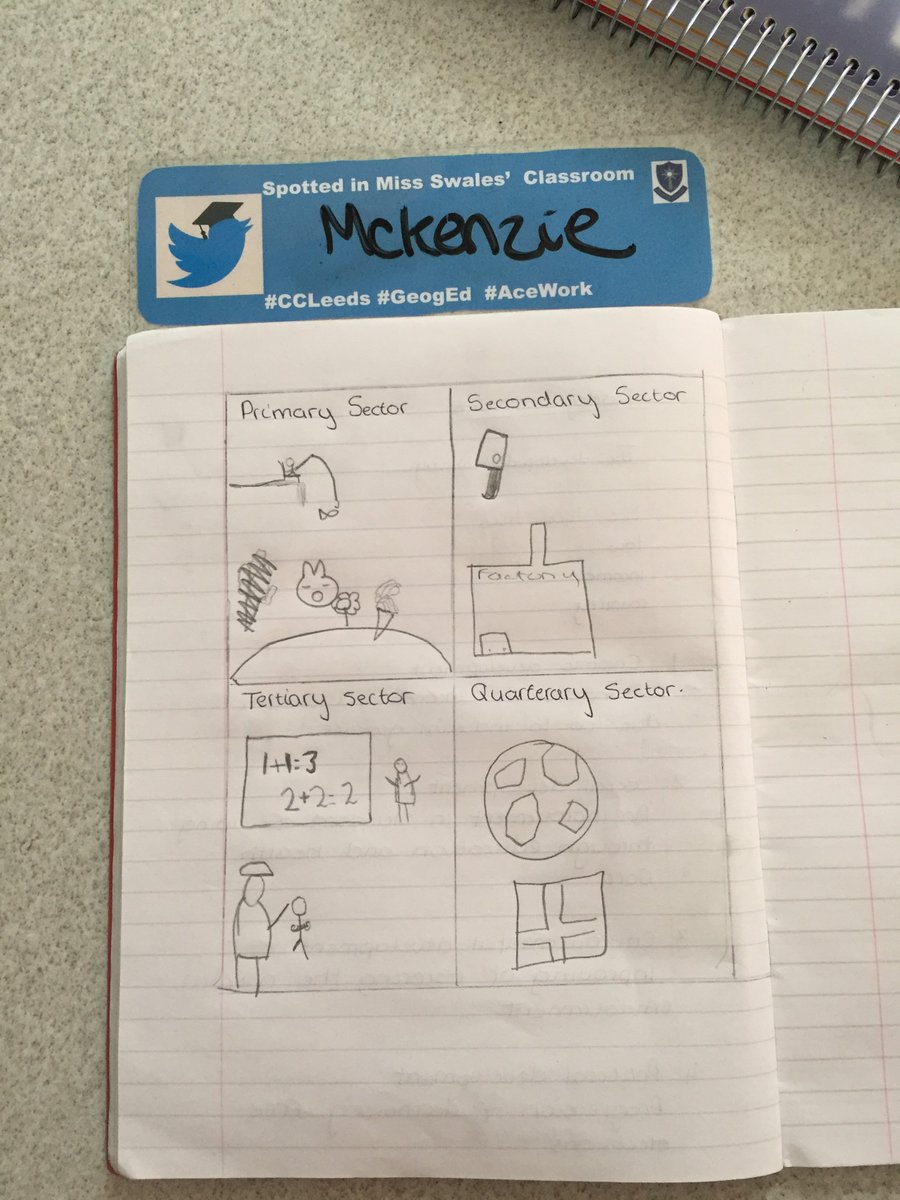 corpusleeds's tweet image. 7L thinking of creative ways to represent job sectors in geography. Well done Year 7 on your emoji work. #GeogEd #AceWork #CCLeeds