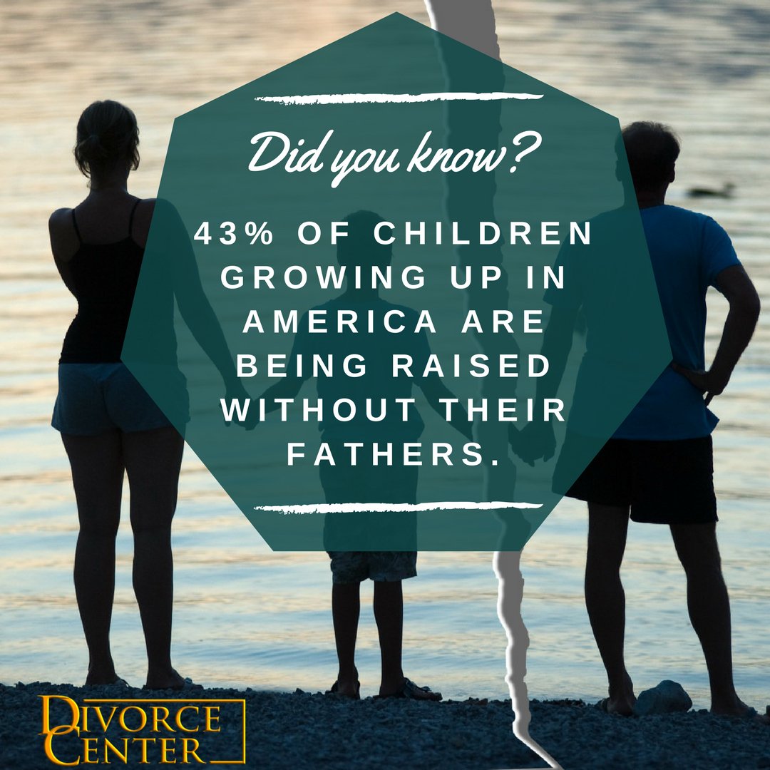 DivorceCenterNY's tweet photo. Did you know? 43% of Children Growing Up in America are Being Raised Without Their Fathers. 
#children #divorce #parents #marriage #nj #ny #tuesday https://t.co/Hv0IX60784
