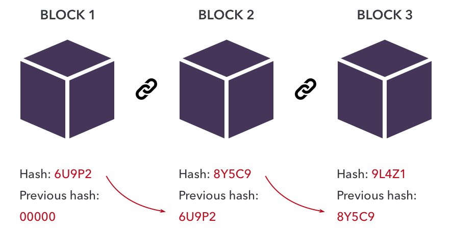IGcom's tweet photo. What is #blockchain technology? How does it work? How is it structured? Find out more ➡ https://t.co/e89uekknBN https://t.co/xJZdp0rMK0