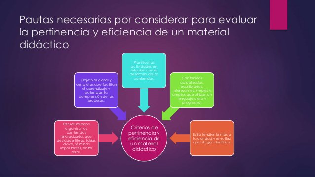 #DDC18_3 Cómo saber si un material educativo puede ser eficiente. Pienso que de todos modos siempre hay que hacer una evaluación del proceso, por si se tiene que rectificar o cambiar algo que no nos convence en relación con la adecuación del material al aprendizaje.,