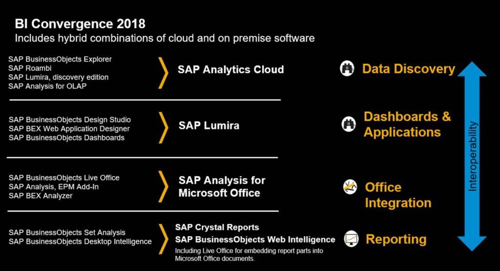 DallasMarks's tweet photo. Everything Must Change, including SAP's analytics strategy https://t.co/xY0PVyosok https://t.co/HI7yZP3xGy