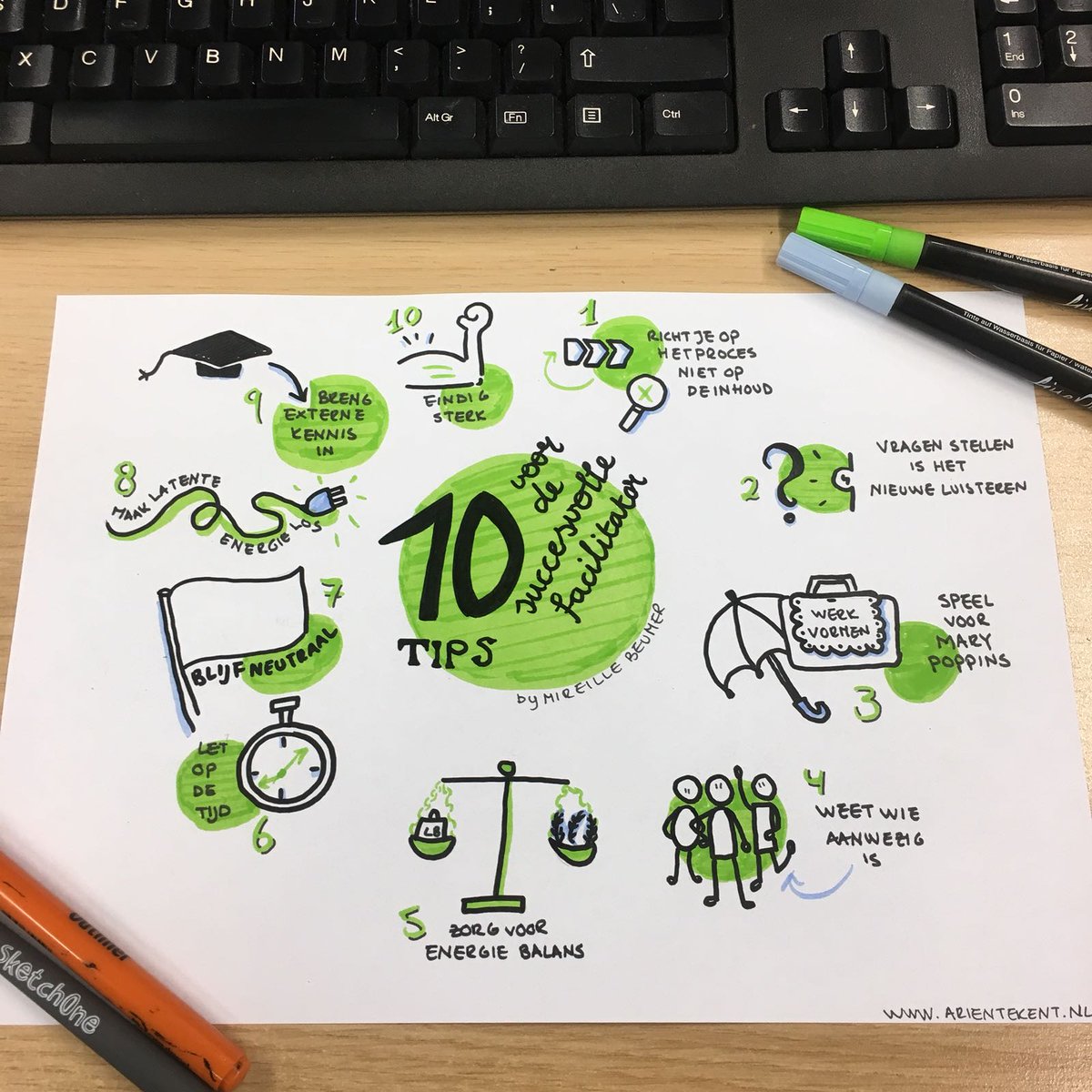 Gratis 10 faciliteertips ontvangen, die jou een nog betere facilitator maken? Vraag ze aan via mireillebeumer.nl/faciliteer-tip…. Onderstaande afbeelding geeft alvast een mooie samenvatting (met dank aan <a href="/arienmol/">Arien van Mol</a>.