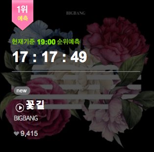 bigbangupdates's tweet photo. BIGBANG #FLOWERROAD on Melon's Real-Time Chart https://t.co/adK5S95Xzz