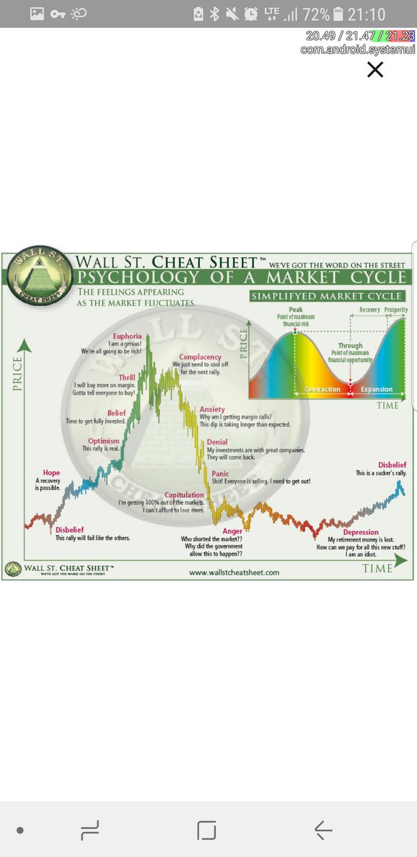 Para los que no le prestan atención a los ciclos del mercado.
