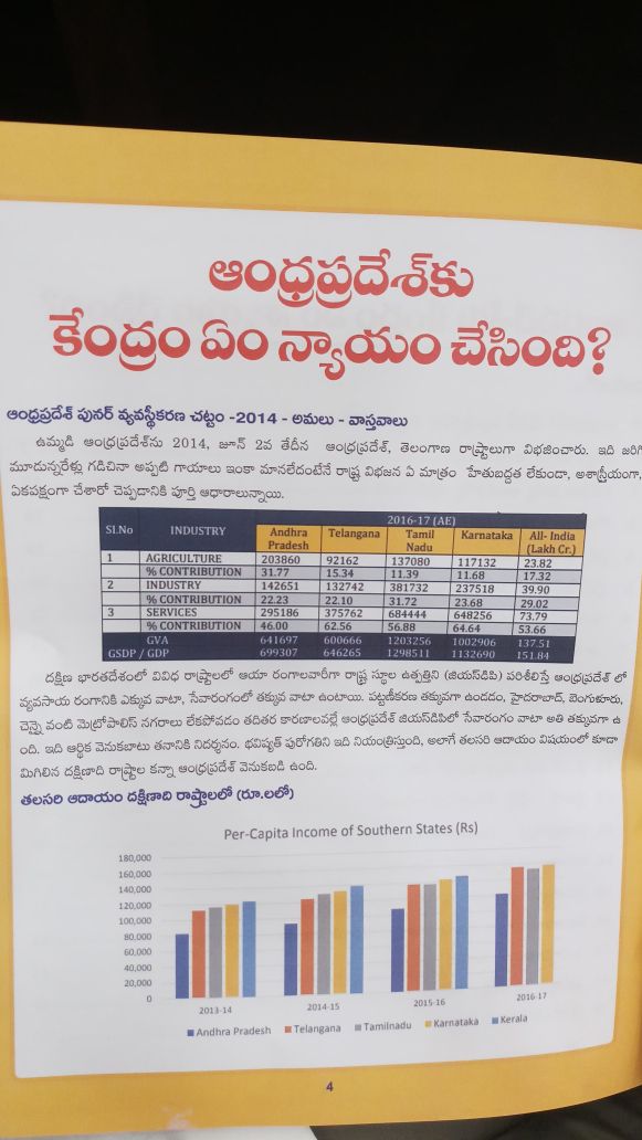 SambaYeluri's tweet photo. What Justice was done to AP by Central Government?
What happened to the promises made in Parliament?
#APDemandsJustice
#ApDemandsSpeciaStatus https://t.co/cPpwAO1mG2
