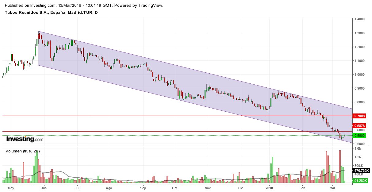 INTRADIA DE BOLSA - Página 40 DYKQsgUXcAAxAfo