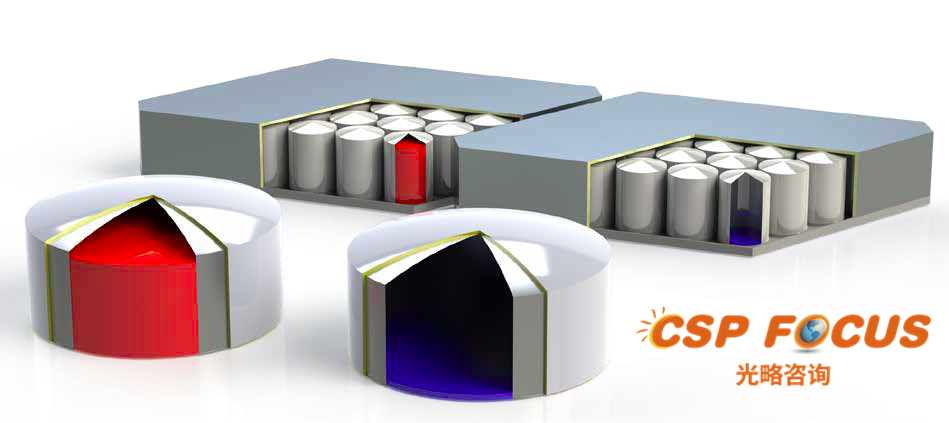 Molten salt storage 33 times cheaper than lithium-ion batteries
Read more: cspfocus.cn/en/technology/… #CSP #Solar