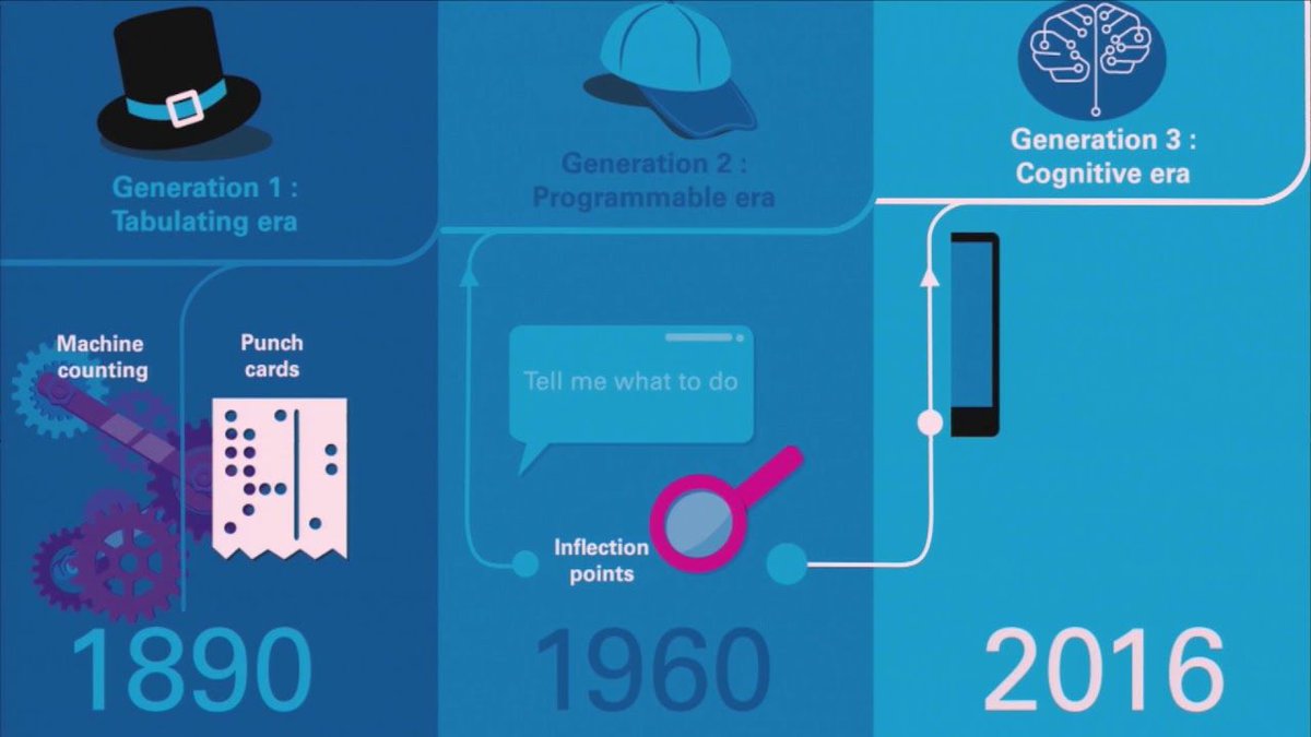 markispears's tweet photo. #IntelligentAutomation is improving the way we relate to our customers and employees. #KPMGIA @CliffJustice
https://t.co/FRma7dYgW0 https://t.co/PQFwdXHlim