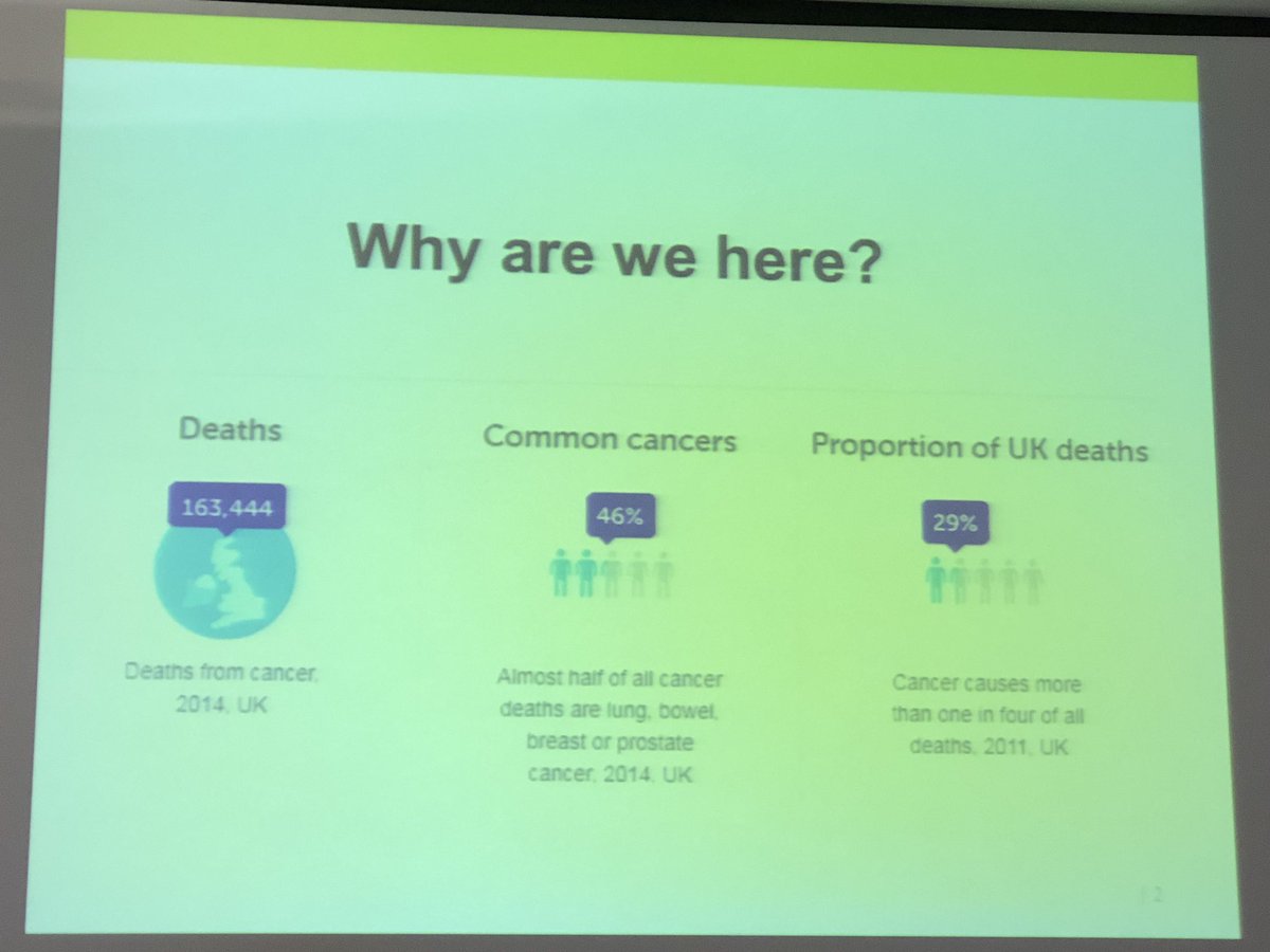 About to kick off @GM_HSC ‘Improving #Cancer Outcomes- increasing Cancer Screening Uptake’ with <a href="/Val_BB/">Val Bayliss-Brideaux</a> @cahn_gm @FayeBruce17 @ManchesterHCC #GMscreening @GMCancerChamps