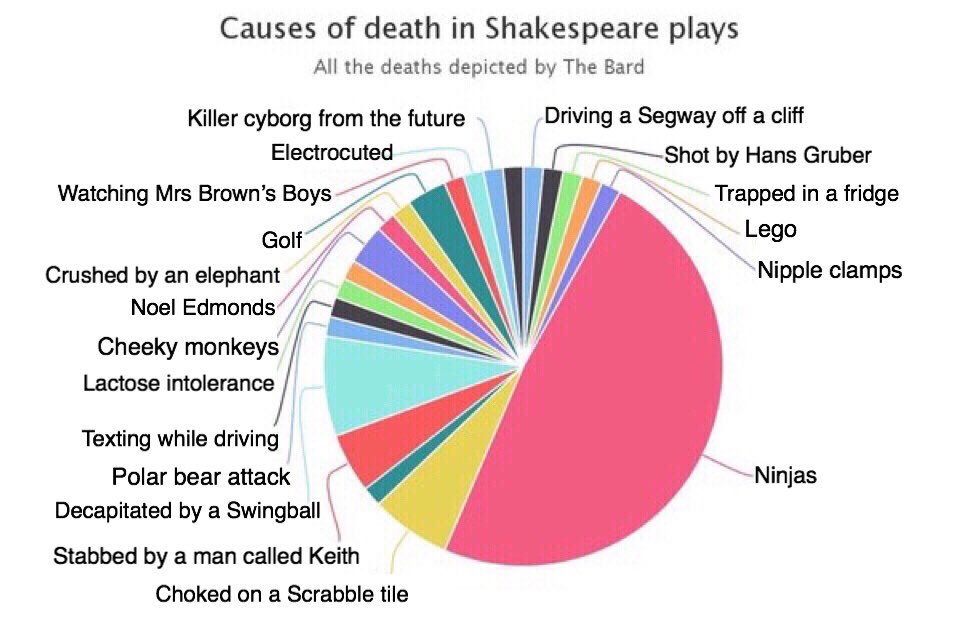 Killer Joe Chart