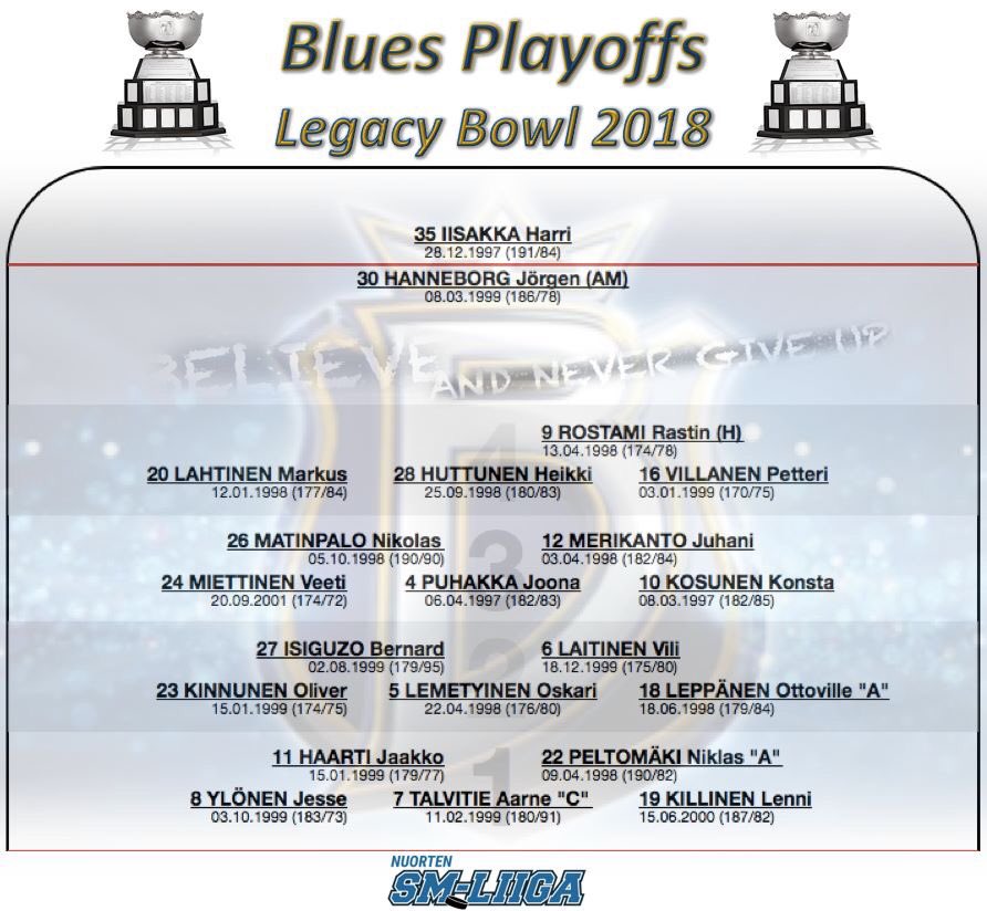 Tätä on odotettu, playoffit ovat vihdoin täällä! Tule Tapiolan kotoisan kaukalon ääreen ihastelemaan Bluesia parhaimmillaan klo 17 alkaen. 
Kokoonpano illan mittelöön alta:
#sininenkevät #ASMfi