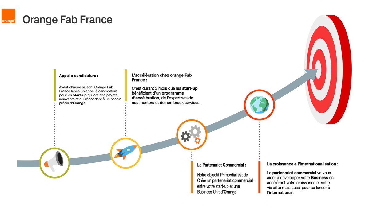 That's how we do it ! 🚀👊
#Business #Startup #Innovation #Acceleration