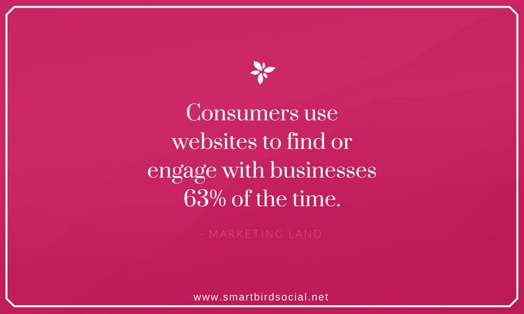 MeghanMonaghan1's tweet photo. 63% of the time consumers use websites to engage with businesses. 

#smallbusiness #marketing https://t.co/dyVaCklZcN