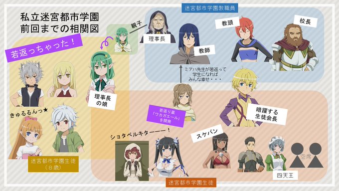 ダンまち メモリア フレーゼ Danmachimemoria 18年03月 Twilog