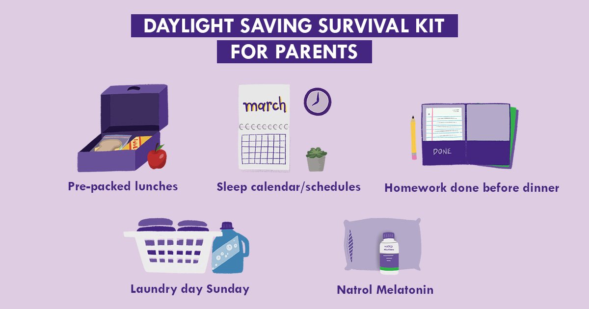 MacKidWashRI's tweet photo. You don’t have to let Daylight Saving Time wreak havoc on your sleep health. Even adjusting your sleep schedule by 1 hour can cause fatigue and impact your health. Using @natrol Melatonin can help #GetYourHourBack #ad - https://t.co/vdI8dsv8hY https://t.co/L9y8ZSTWAi