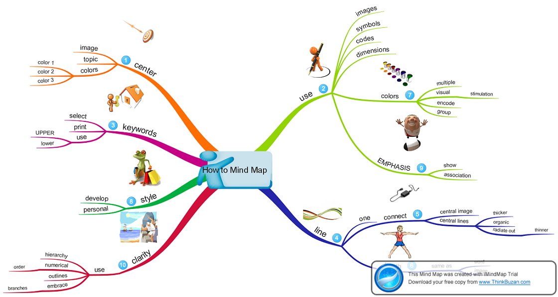 Las mejores aplicaciones para crear mapas mentales y conceptuales educacion2.com/crear-mapas-co… #apps