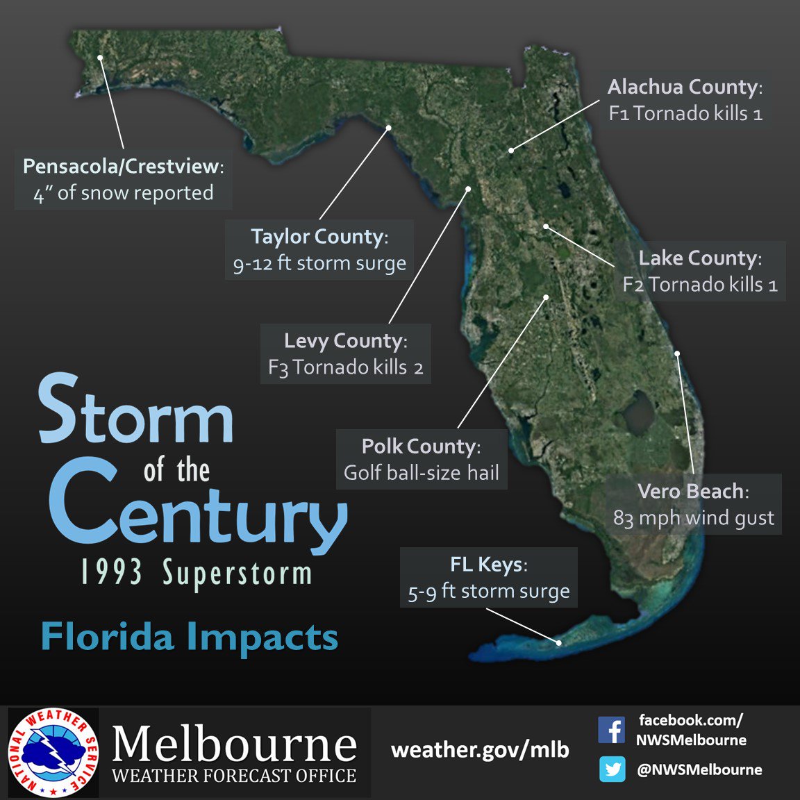 An intense squall line associated w/the 1993 Superstorm moved rapidly across Florida overnight on Mar. 12, leading to a disastrous severe weather outbreak. In total, 44 lives were lost due to storm surge, intense downburst winds, and 15 confirmed tornadoes across the state.
