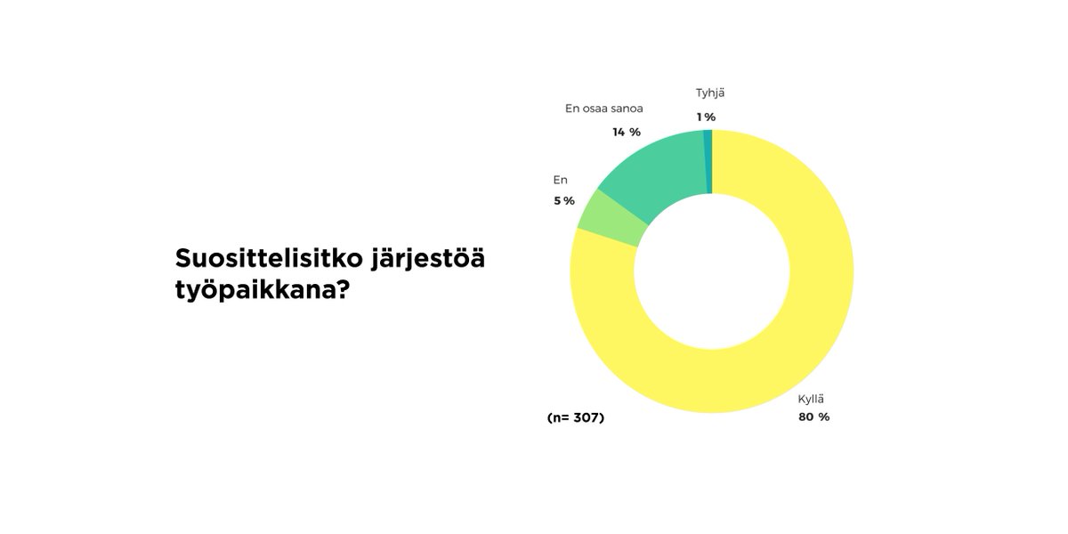 STEA_fi's tweet photo. Suosittu avustusohjelma jatkuu! Työtä ja tekijöitä yhdistävän avustusohjelman kakkoskauteen on nyt haku päällä. Tutustu Paikka auki II -ohjelmaan ja edellisen kauden tuloksiin: https://t.co/wuq3uYZh60 https://t.co/SsbXKWeaYf